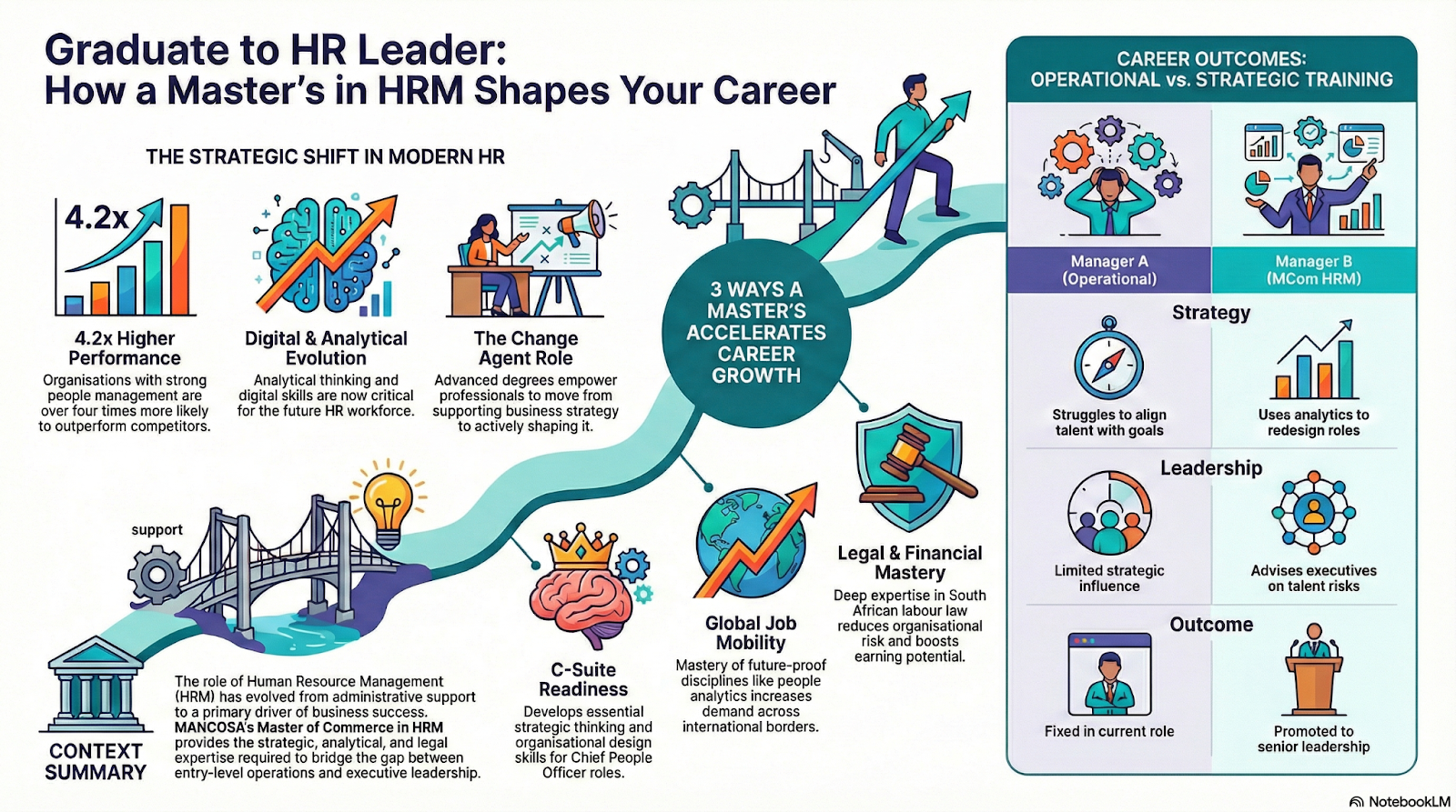 HRM Master of Commerce