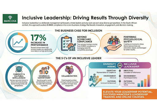 inclusive leadership mancosa