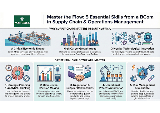Supply Chain and operations management