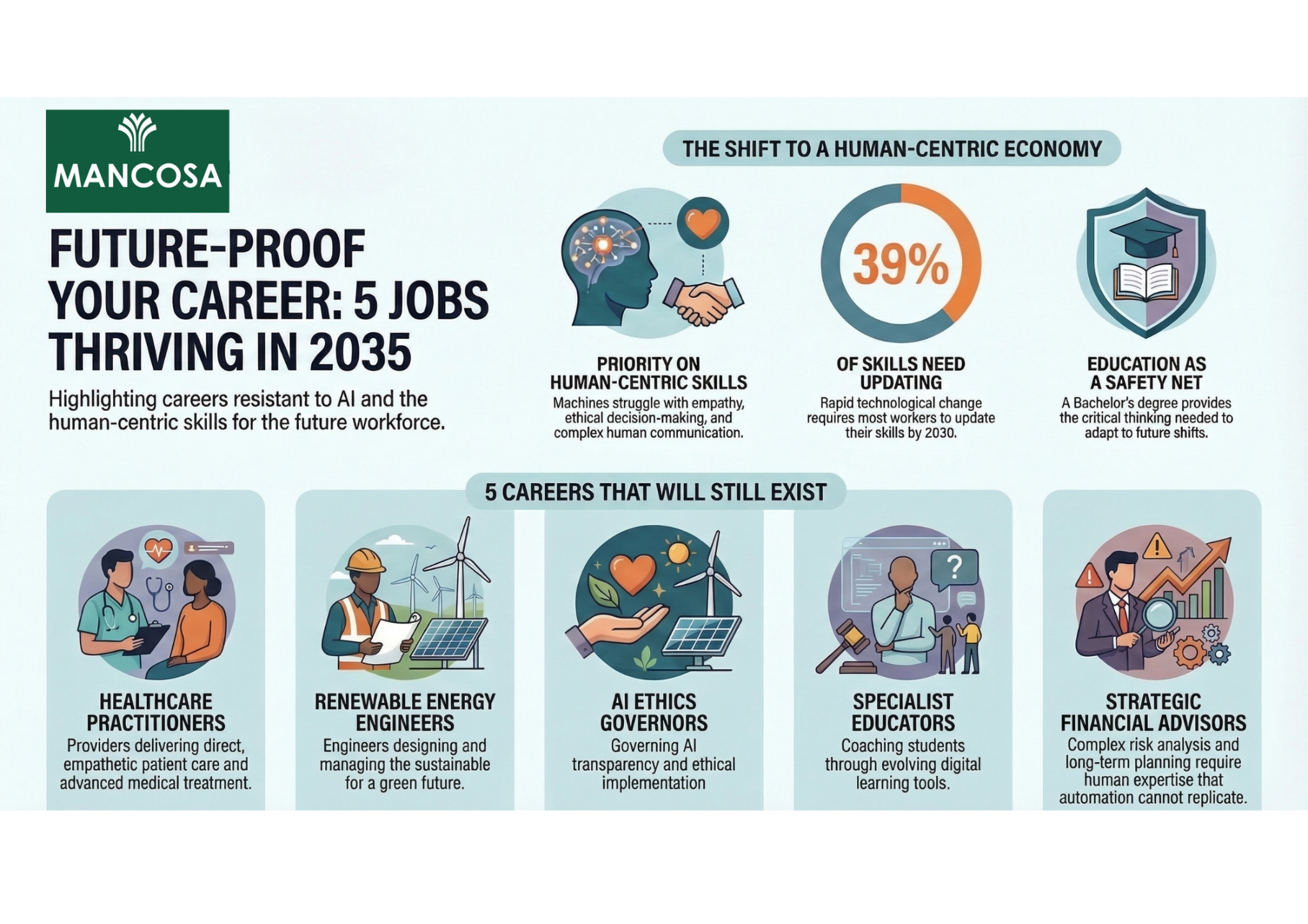 careers that will exist