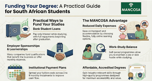funding your degree