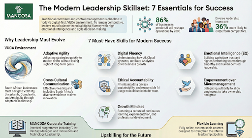 modern leadership skillset